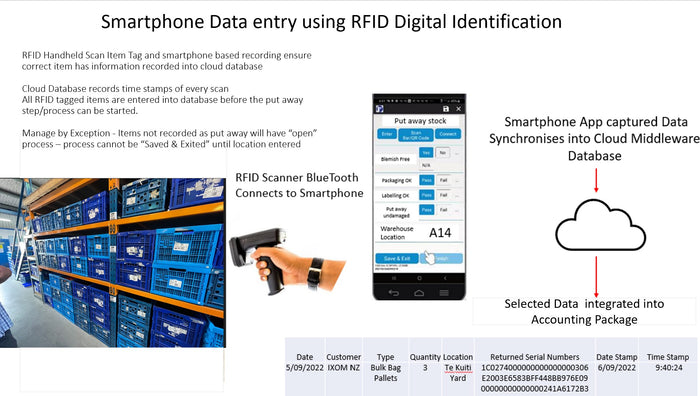 5 Business Benefits of RFID Technology